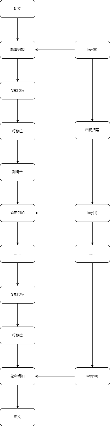 加密流程图